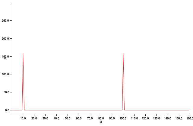 Implement the Fourier transform in Rust | SvelteKit + MDsveX Blog
